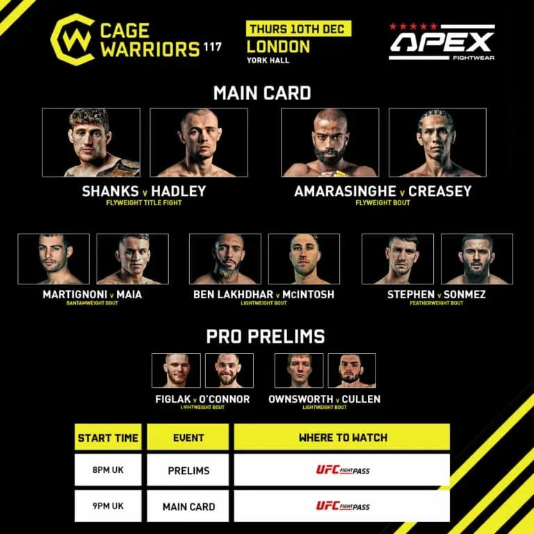 Cage Warriors 117 Results