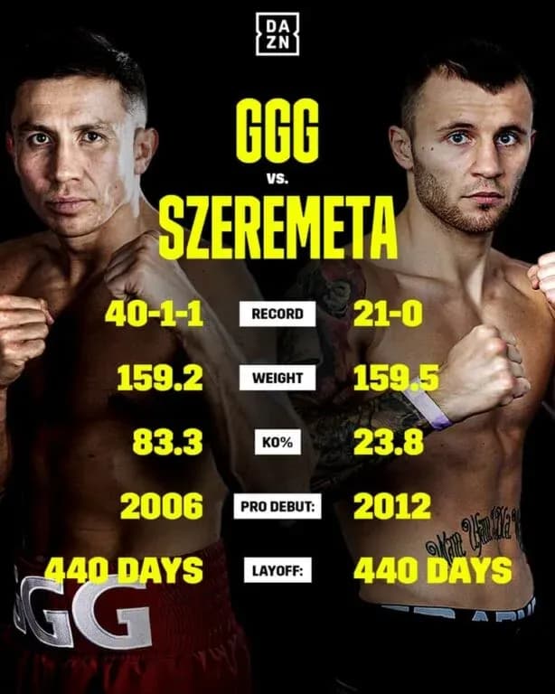 Gennady Golovkin