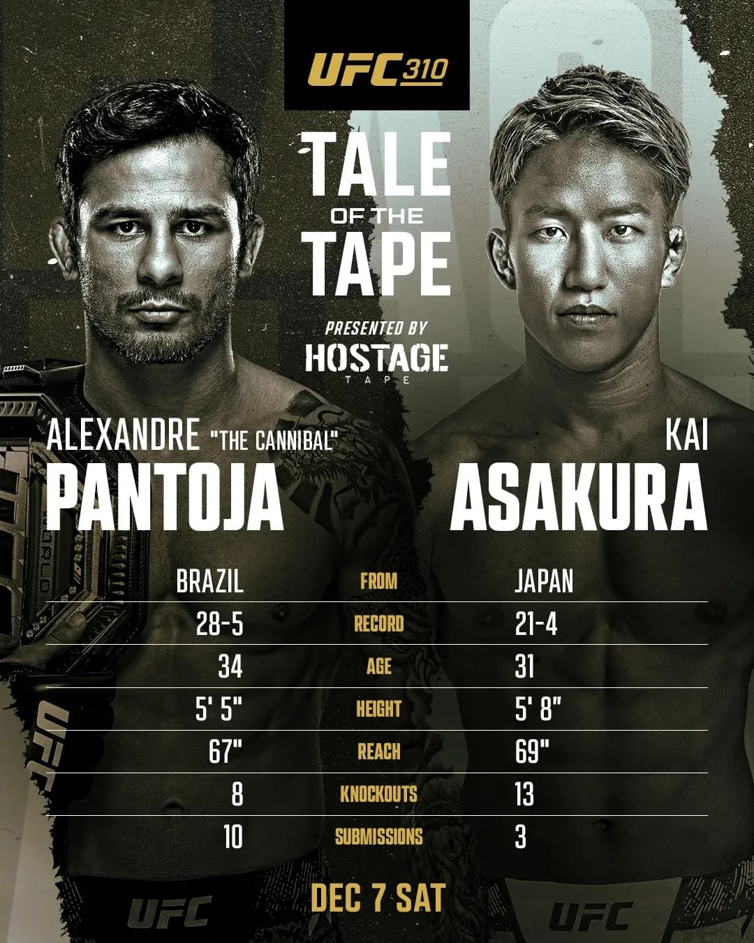 Tale of the Tape: