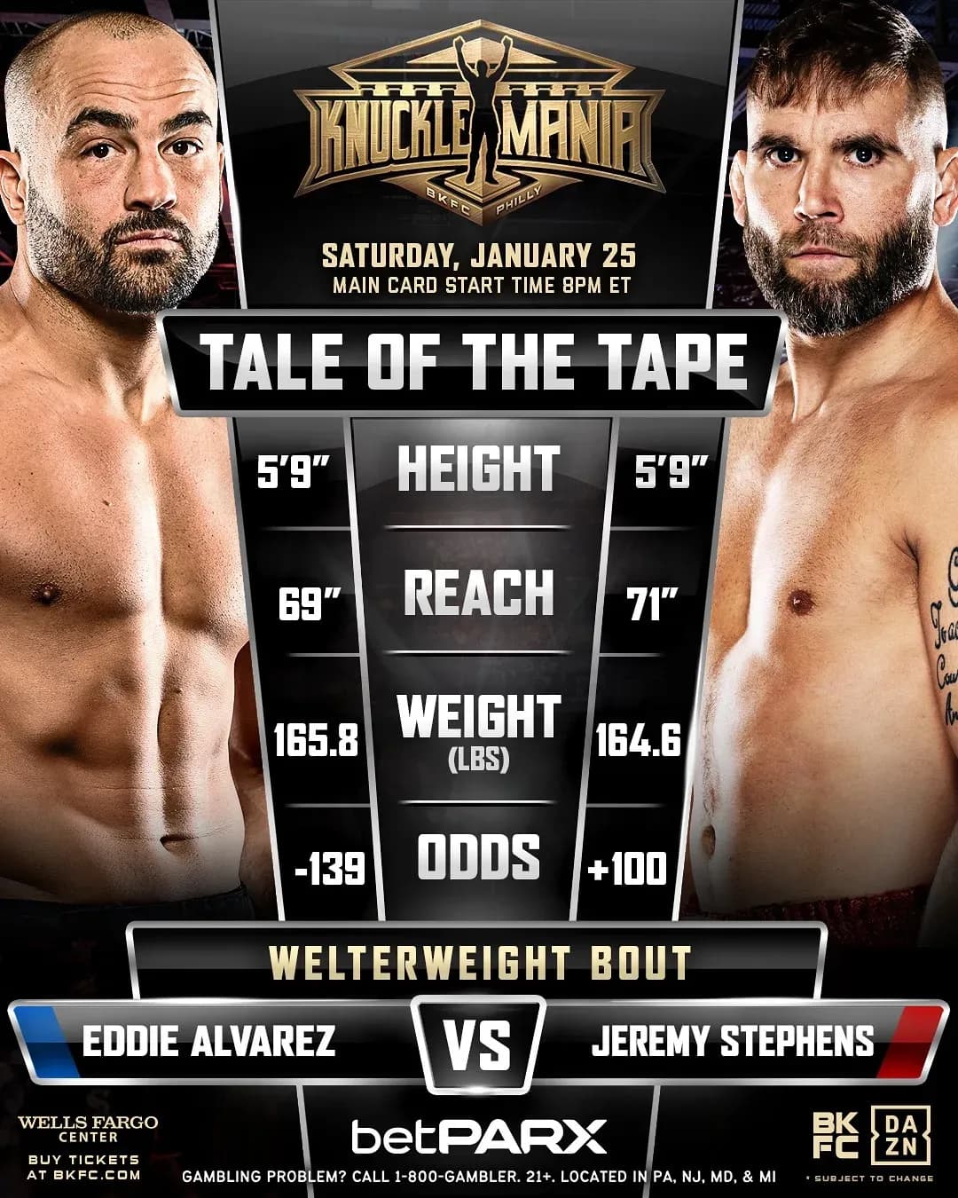 Here are the official weigh-in results for BKFC KnuckleMania V.