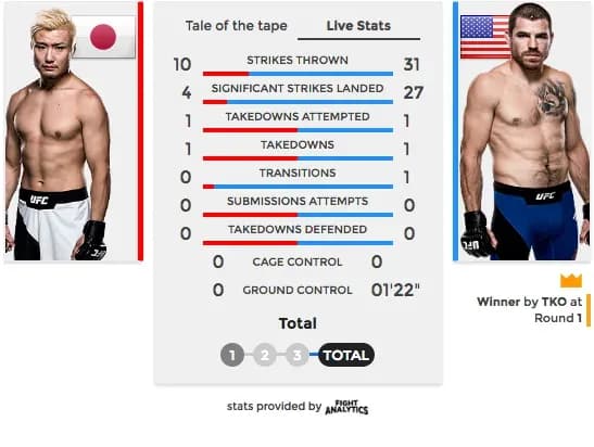MMA article image
