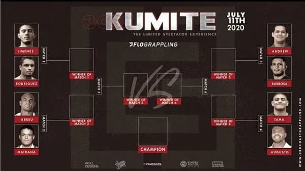 Third Coast Grappling Kumite IV Bracket