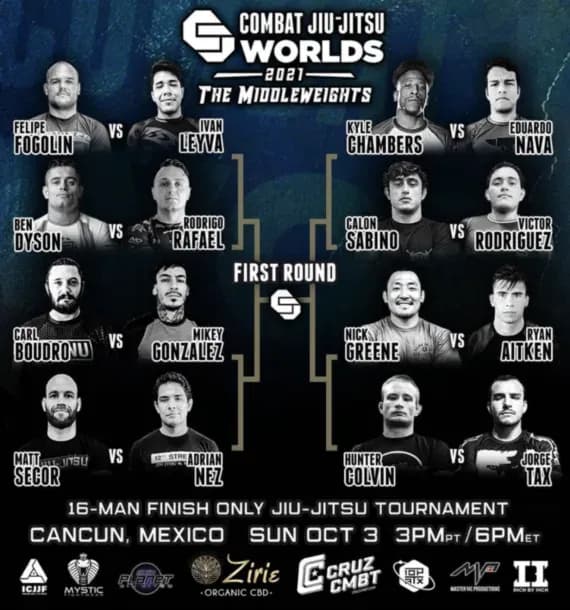 Combat Jiu Jitsu Worlds 2021: The Middleweights