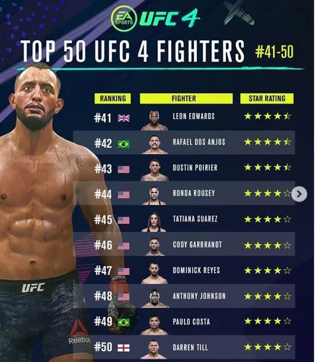 UFC 4
