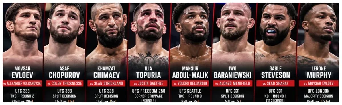 - Ilia Topuria - Khamzat Chimaev - Lerone Murphy - Movsar Evloev - Gable Steveson