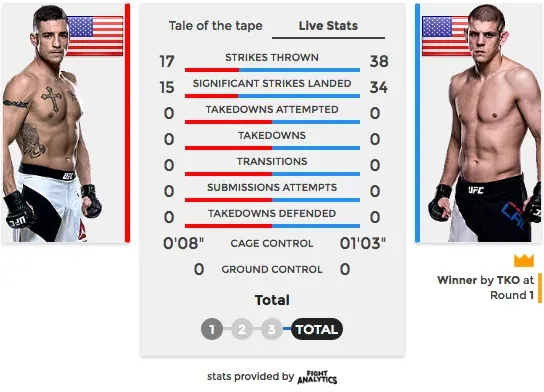 Lauzon-Sanchez