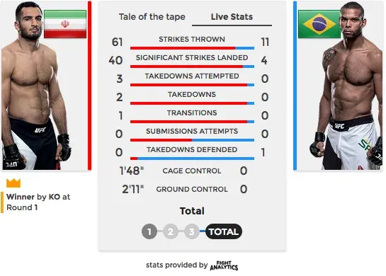Mousasi-Santos
