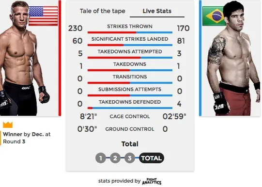 Dillashaw-Assuncao