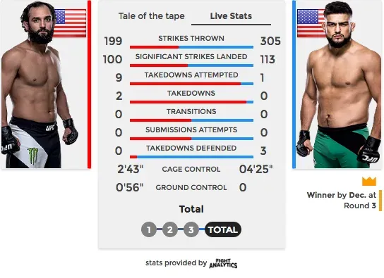 Gastelum-Hendricks