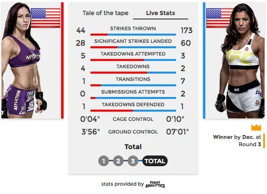 Pena-Zingano