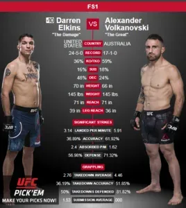 Alexander Volkanovski
