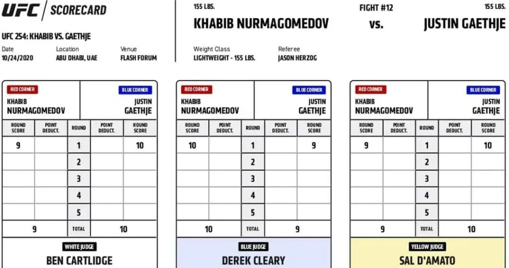 UFC 254 Main Event Scorecard