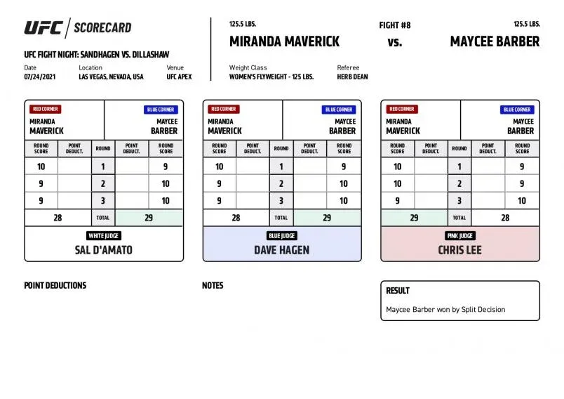 Official Scorecard for Miranda Maverick vs. Maycee Barber, UFC Vegas 32