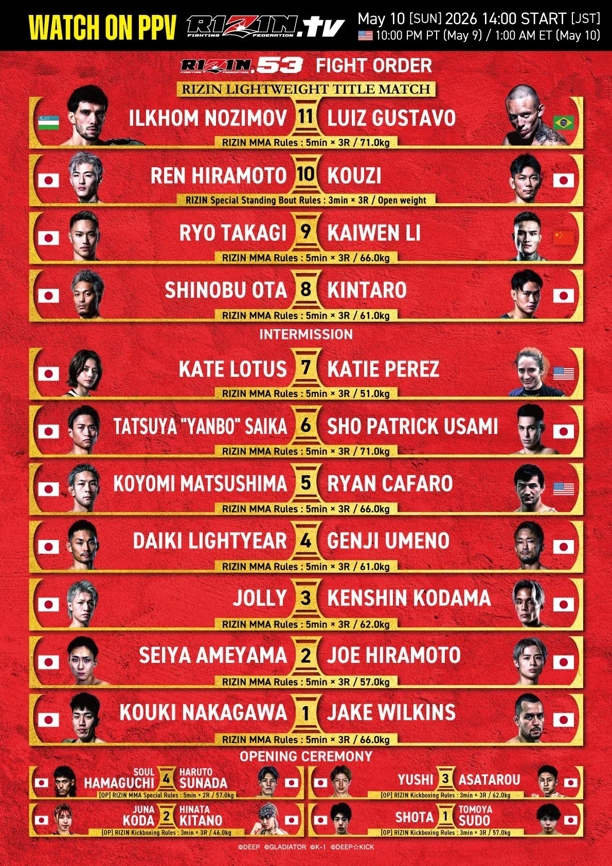 Rizin 53