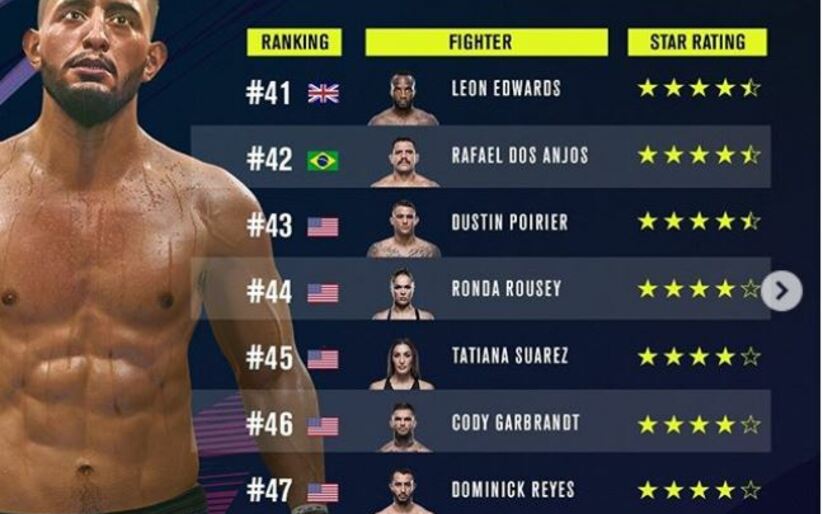 Image for UFC 4 reveals the fighters ranked #50-41