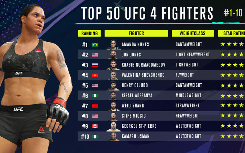 Image for EA UFC 4 reveals the top ten ranked fighters in the game.