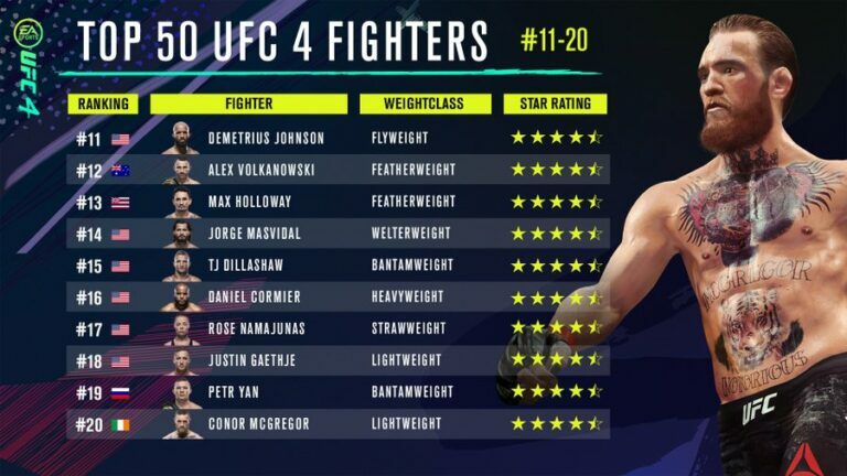 EA UFC 4