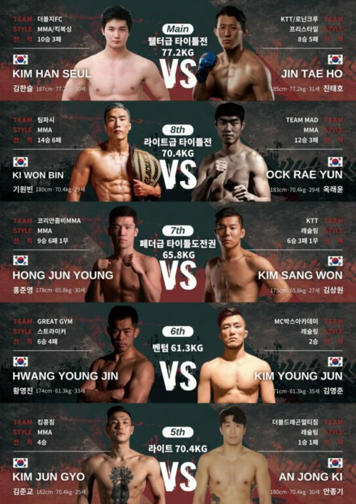 Double G 5: Han Seul Kim vs Tae Ho Jin preview - MMA Sucka