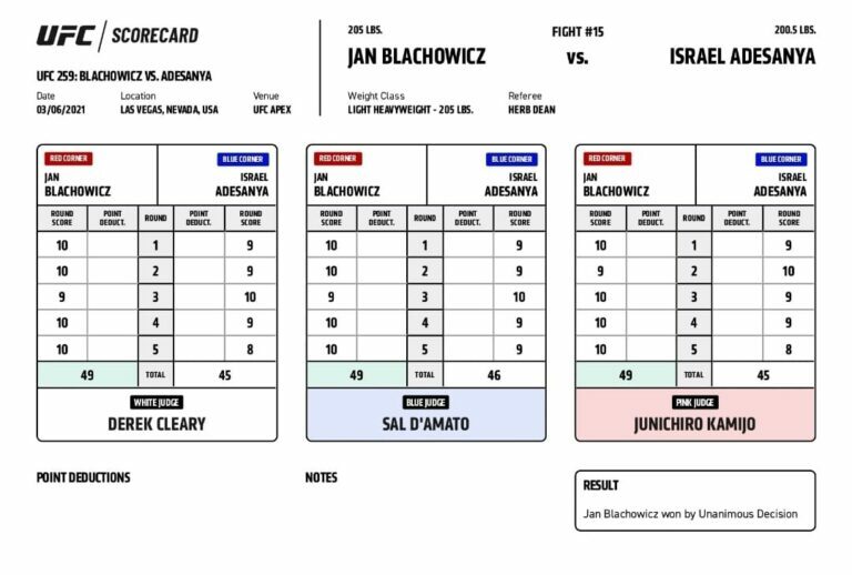 UFC 259 main event scorecards