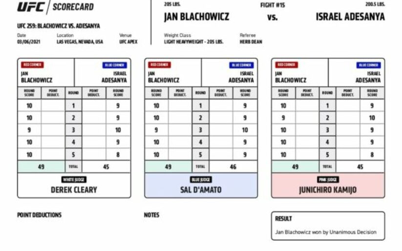 Image for UFC 259 Main Event Scorecards Revealed