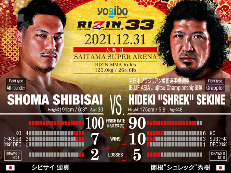 Shoma Shibasi vs. Hideki Sekine added to RIZIN 33
