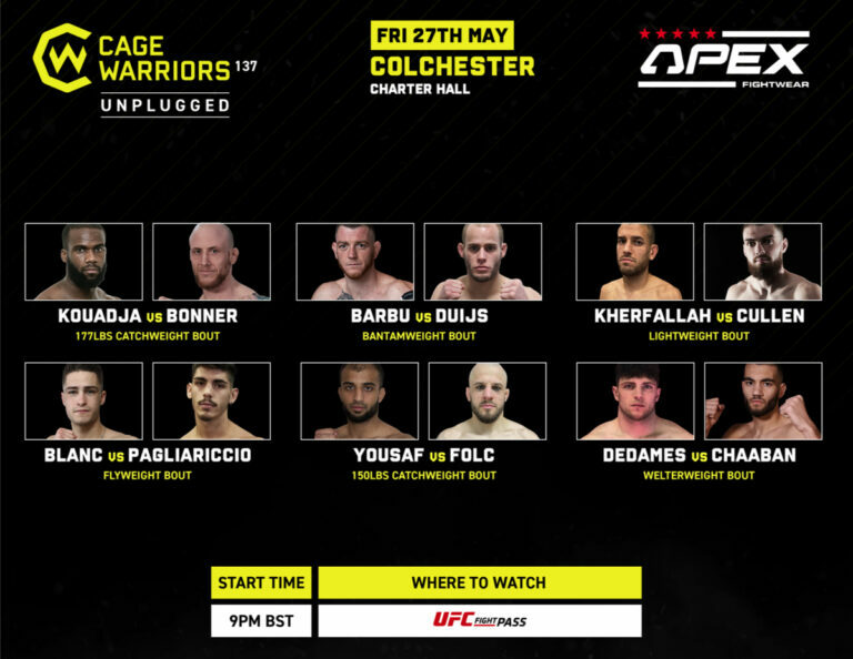 Cage Warriors 137 Results