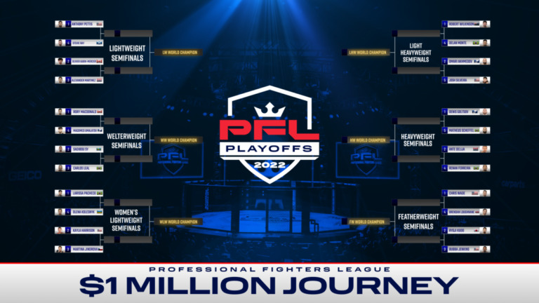 PFL 8 Preview – Tournament Brackets