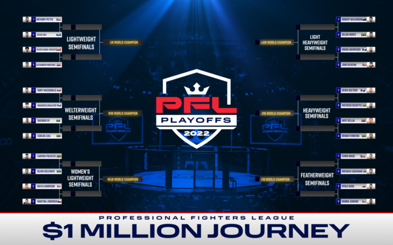 Image for PFL 7 Preview – Playoff Brackets