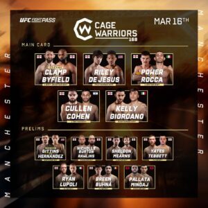 Cage Warriors 168 Results