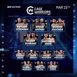 Cage Warriors 167 Results