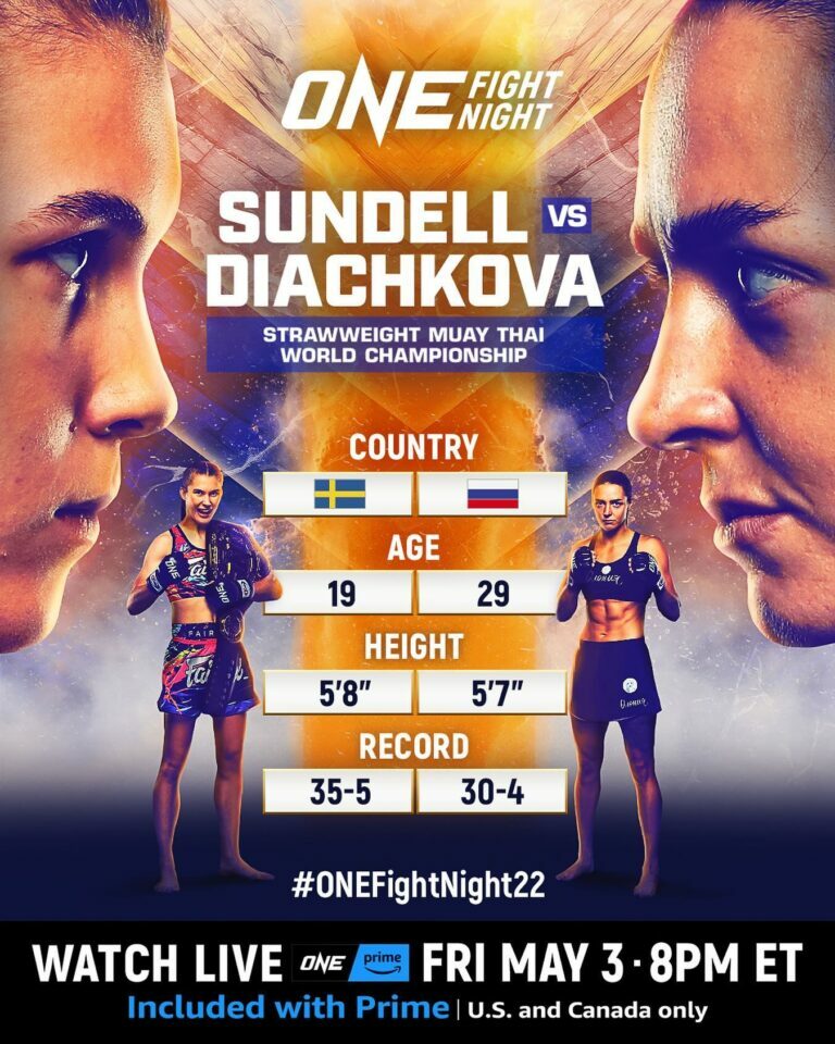 Sundell vs. Diachkova