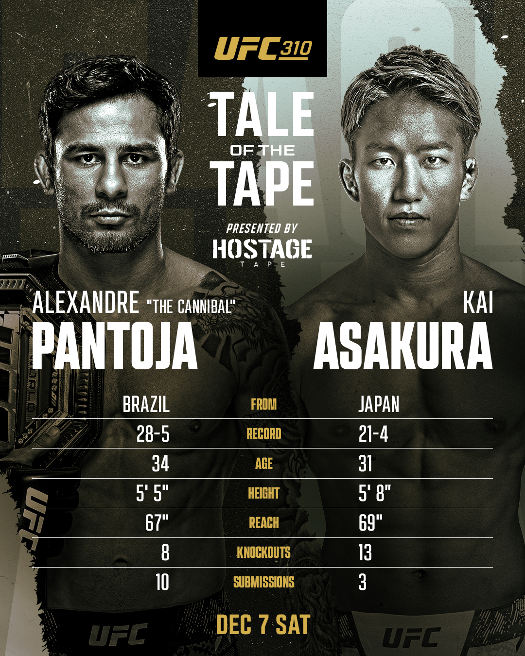 UFC 310 Main Event Tale of the Tape: