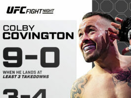 Could Colby Covington move to middleweight in the future?