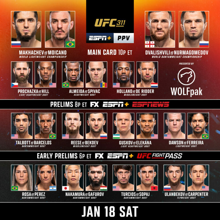 UFC 311 goes down tonight from Inglewood, CA. We'll update results all night long.