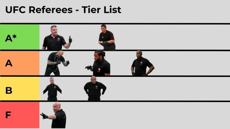 UFC referees Tier list